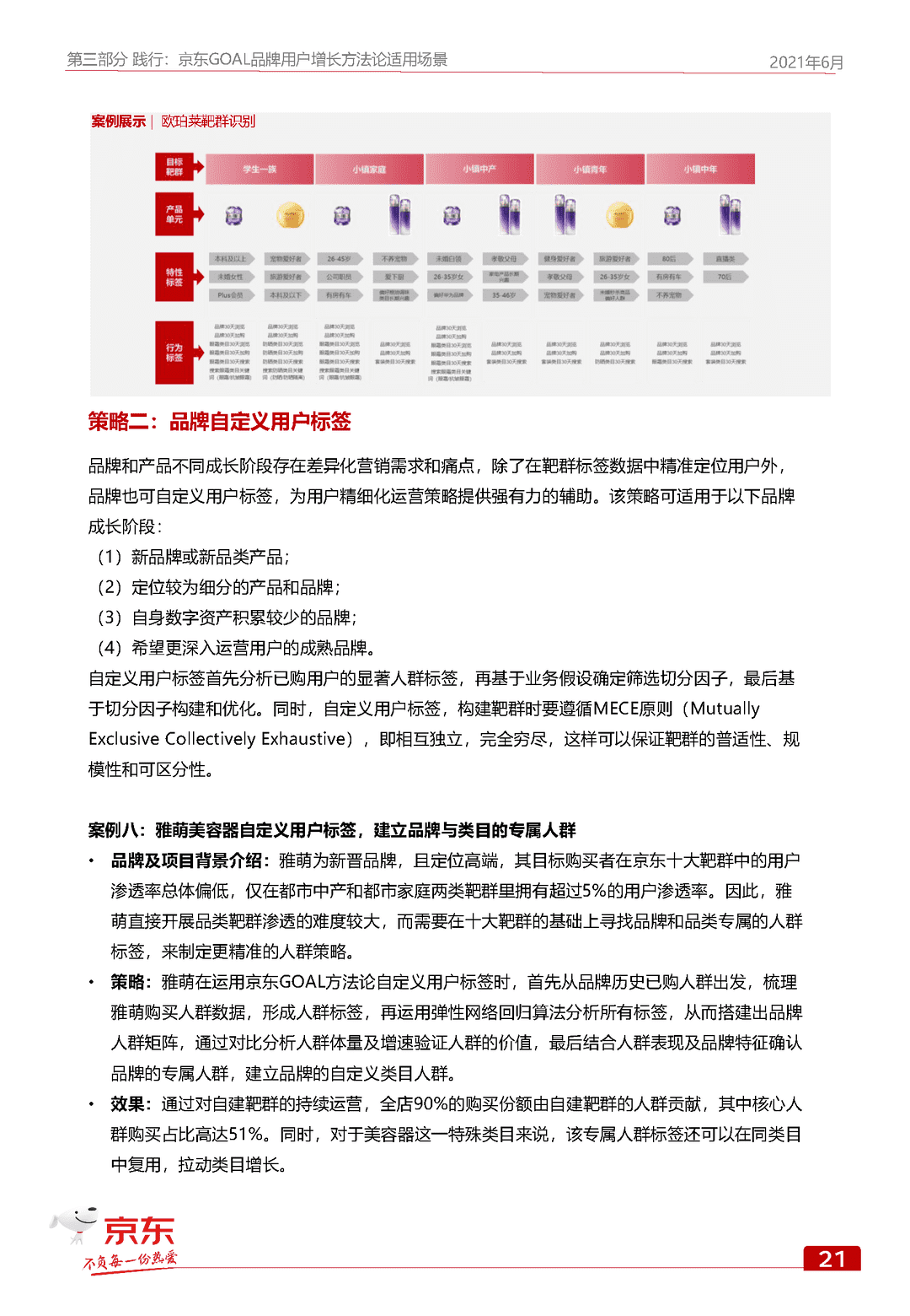 京东GOAL品牌用户增长白皮书(图29)