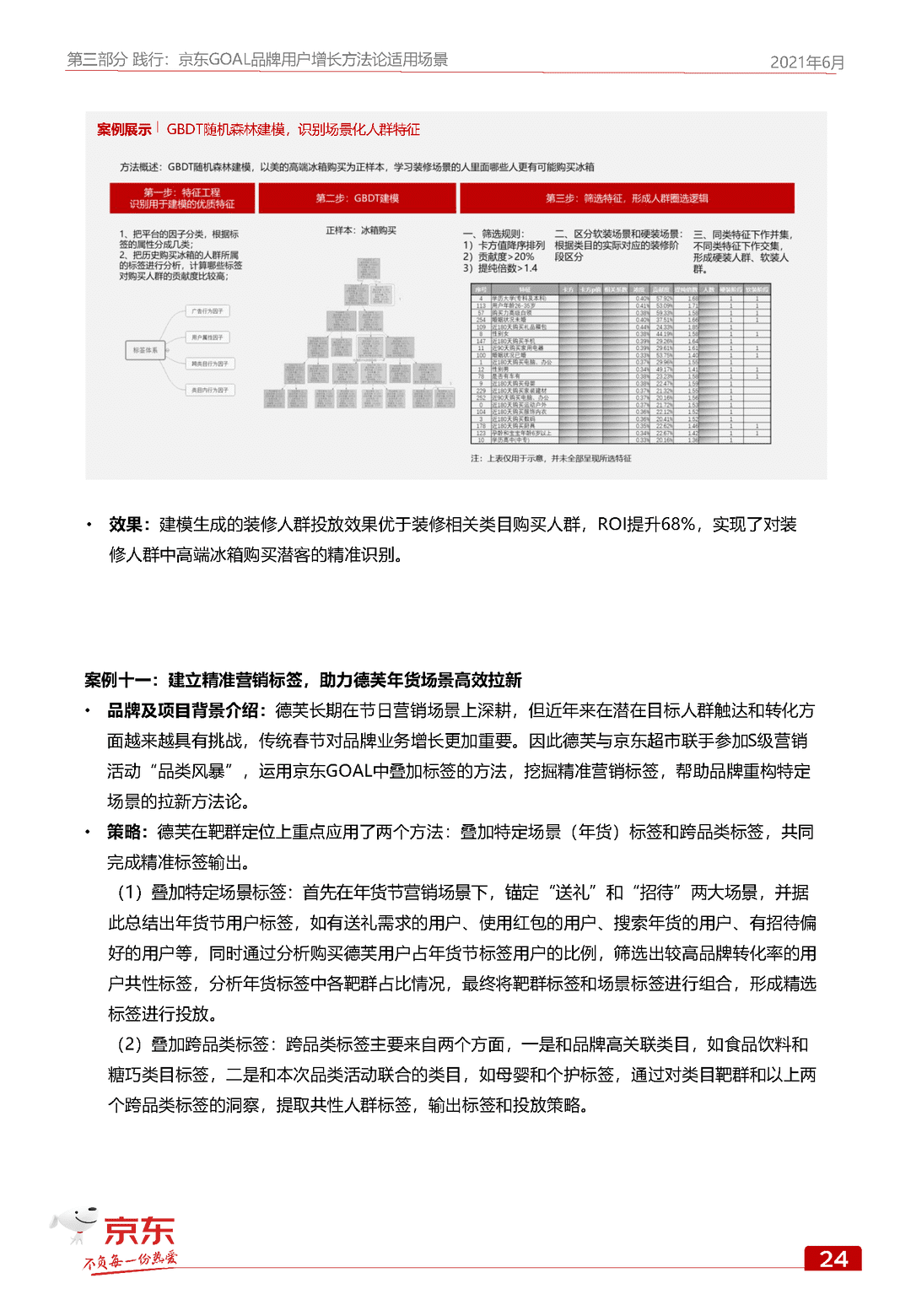 京东GOAL品牌用户增长白皮书(图32)