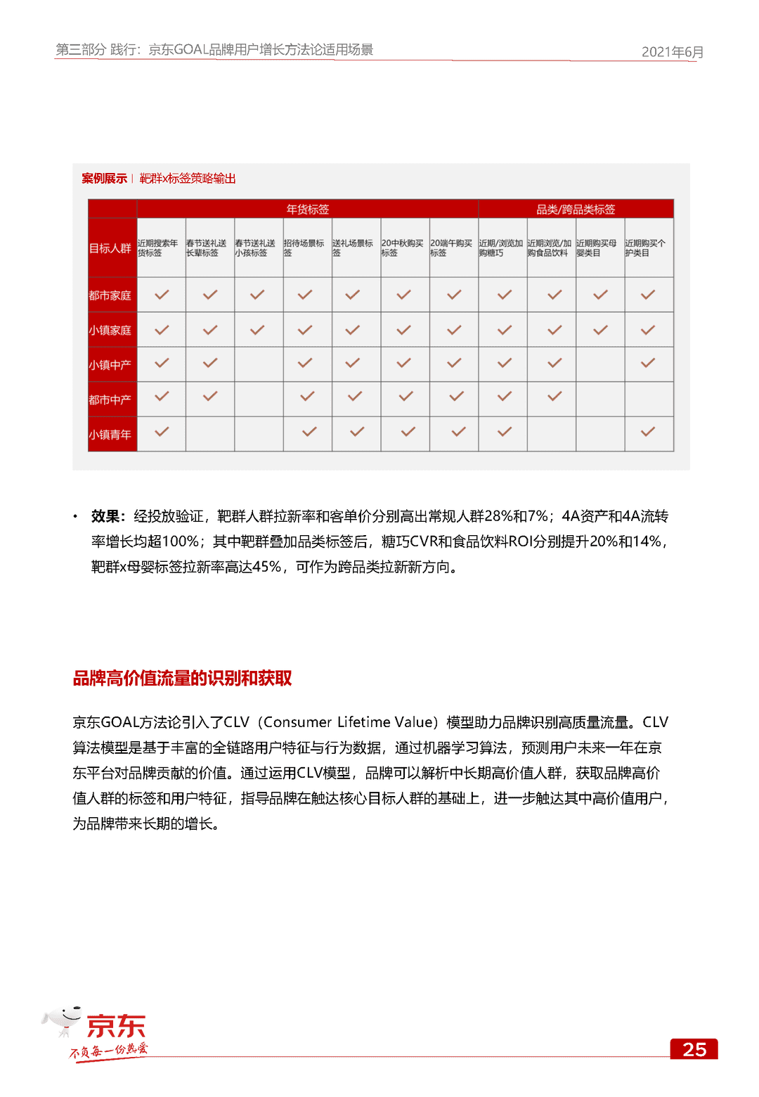 京东GOAL品牌用户增长白皮书(图33)