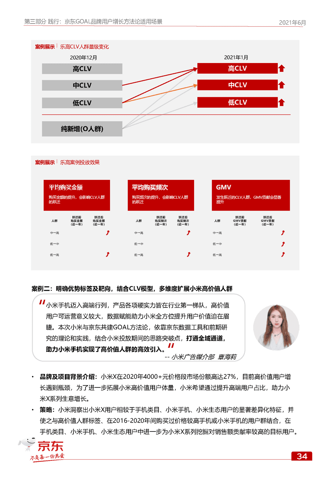 京东GOAL品牌用户增长白皮书(图42)