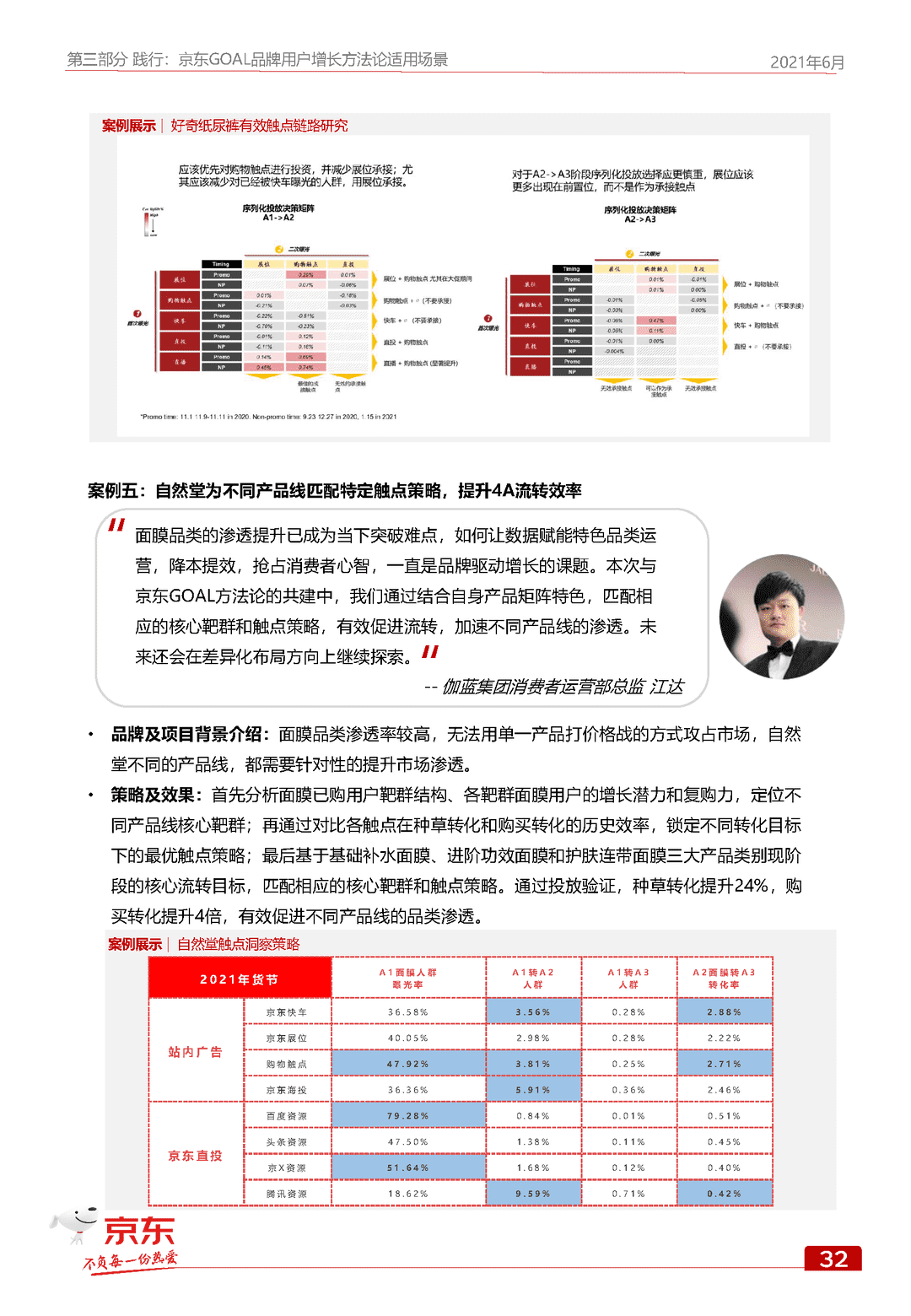 京东GOAL品牌用户增长白皮书(图40)