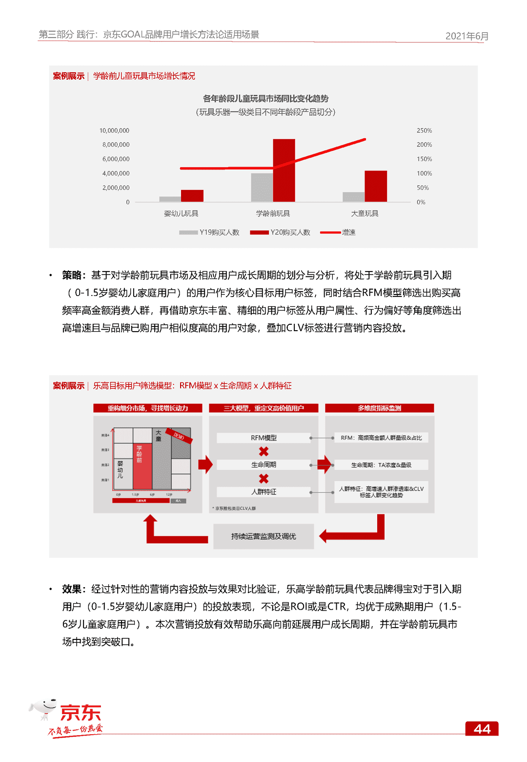 京东GOAL品牌用户增长白皮书(图52)