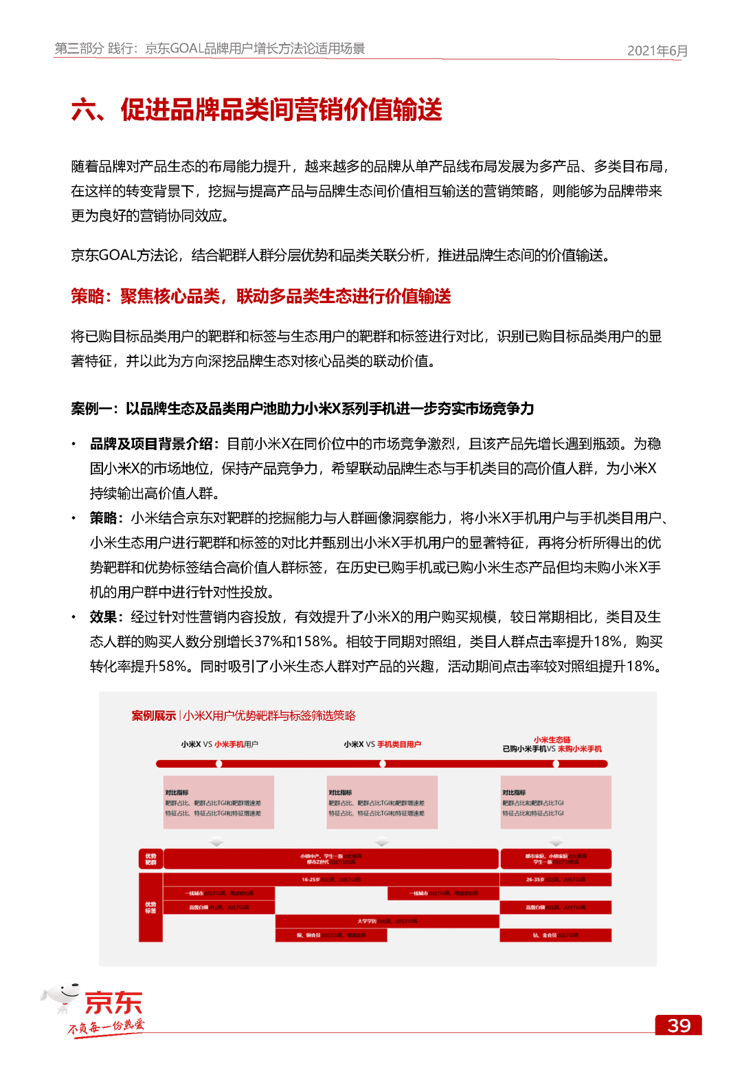 京东GOAL品牌用户增长白皮书(图47)