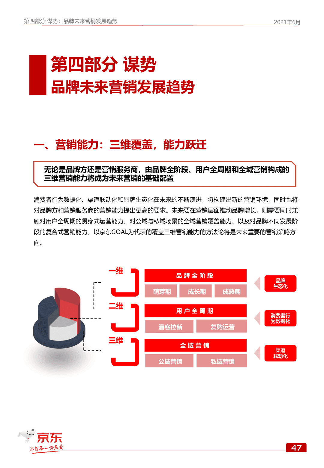 京东GOAL品牌用户增长白皮书(图56)