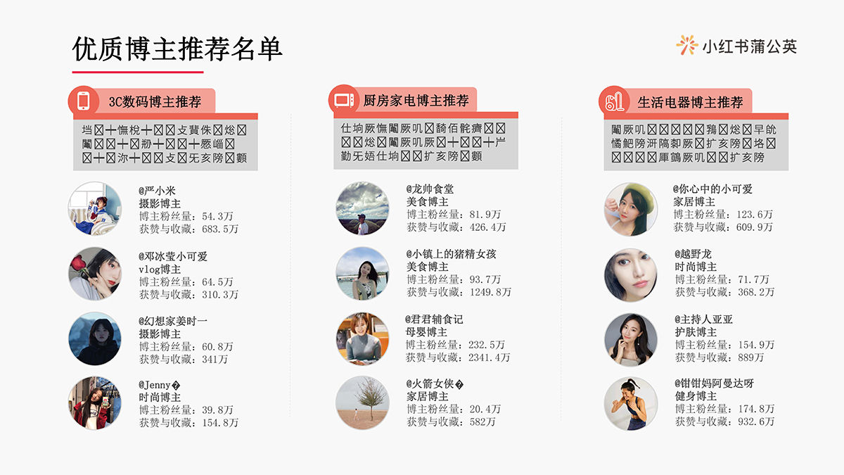 小红书3c及电器行业博主投放指南(图24)
