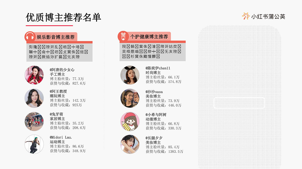 小红书3c及电器行业博主投放指南(图25)