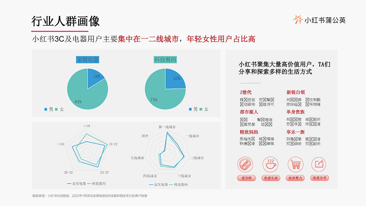 小红书3c及电器行业博主投放指南(图3)