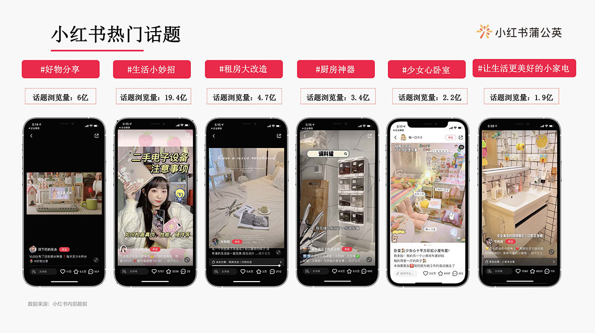 小红书3c及电器行业博主投放指南(图7)