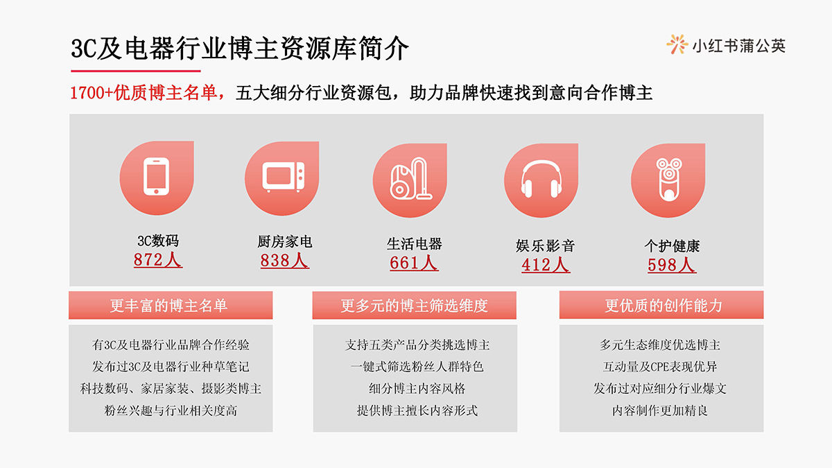 小红书3c及电器行业博主投放指南(图22)