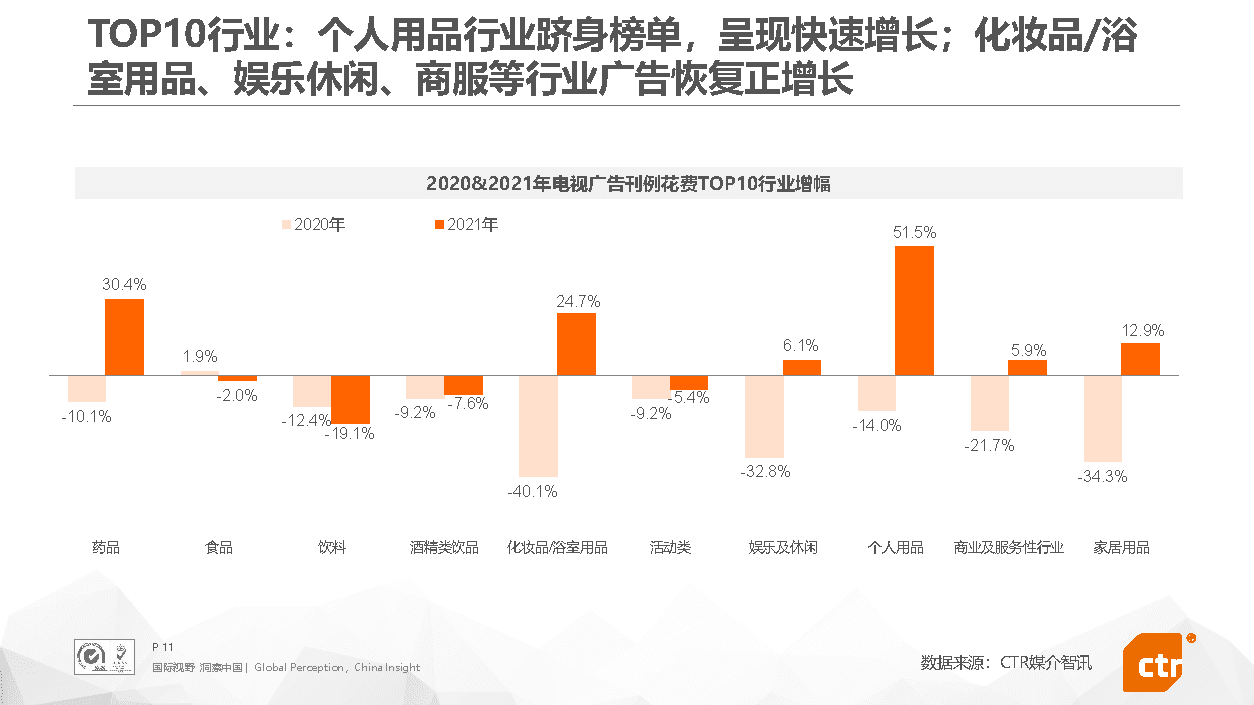 2021年中国广告市场回顾(图11)