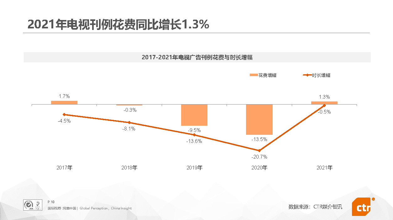2021年中国广告市场回顾(图10)