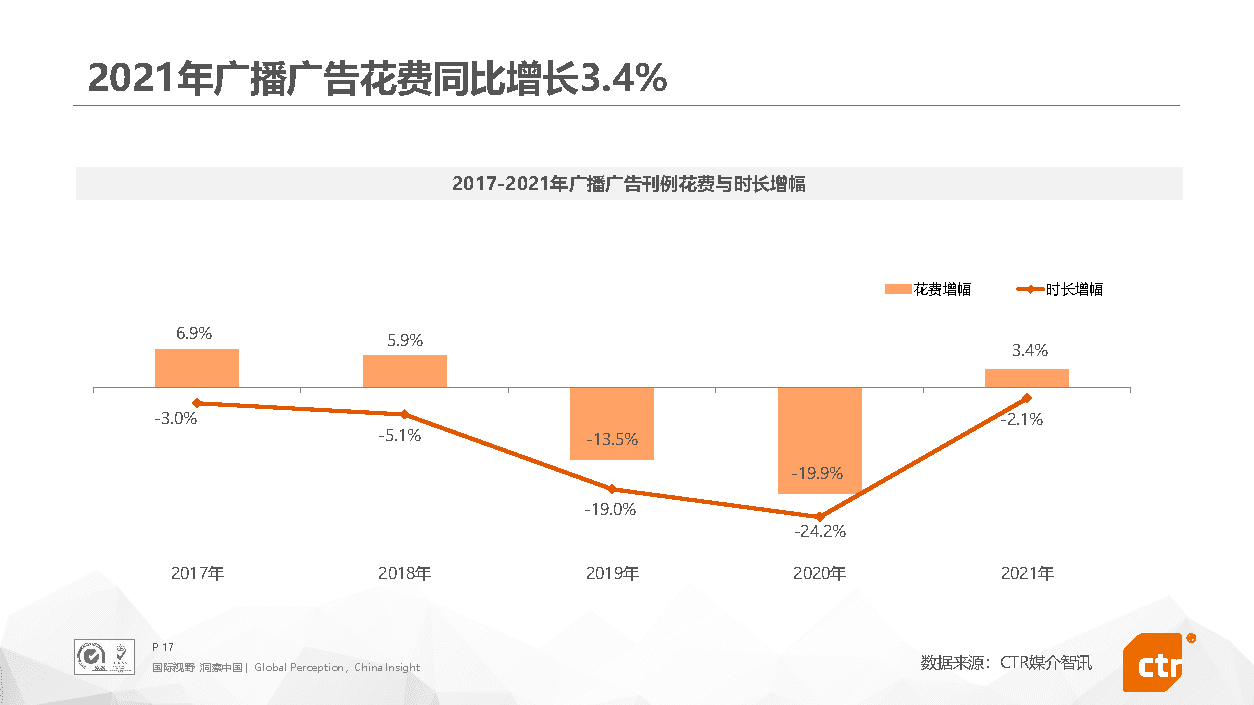 2021年中国广告市场回顾(图17)