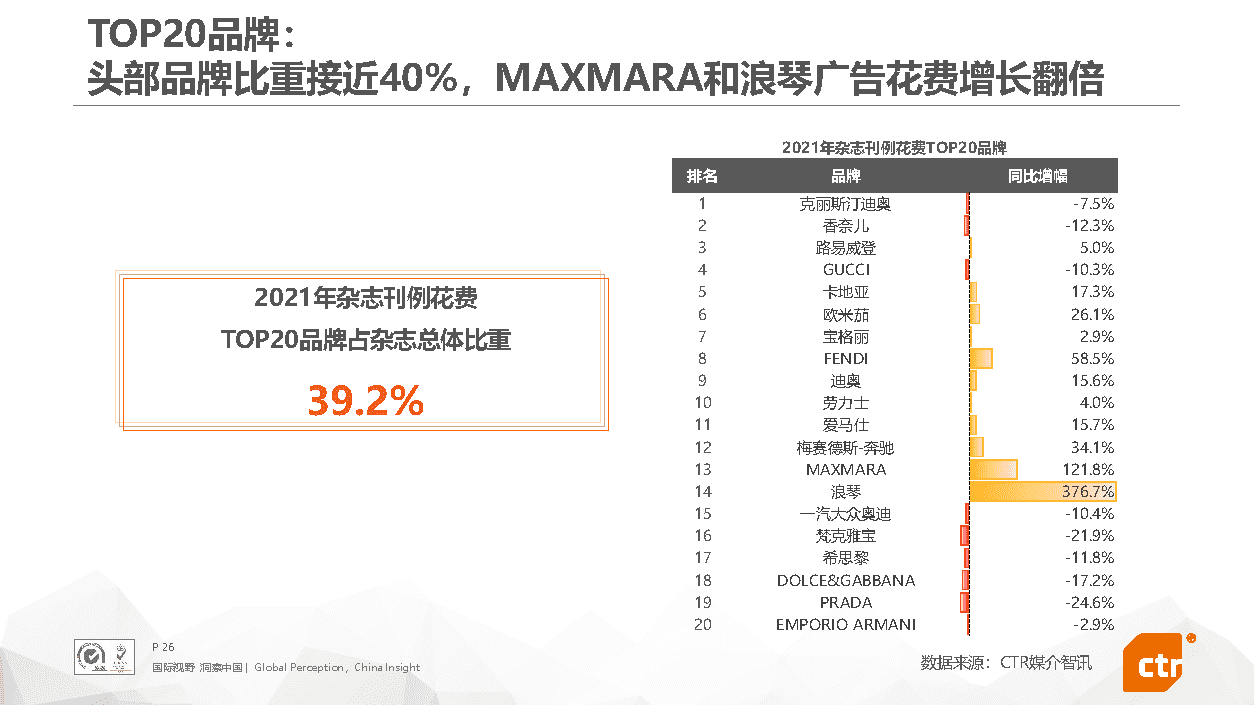 2021年中国广告市场回顾(图26)