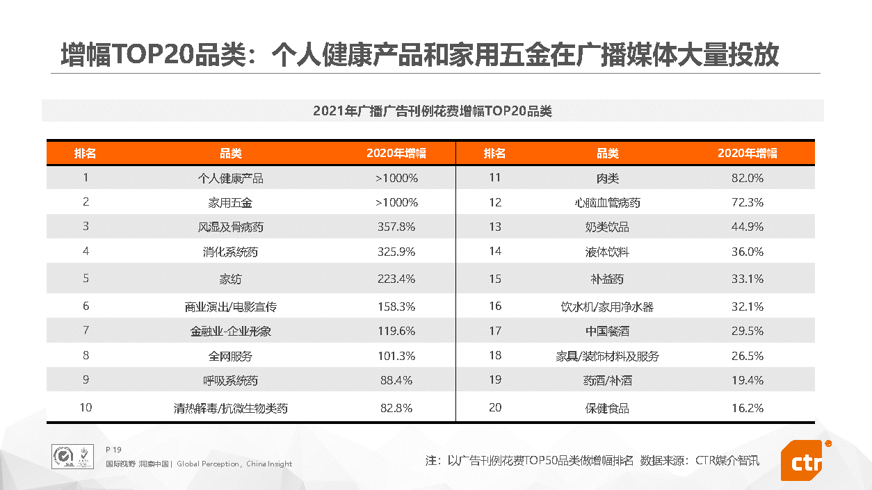 2021年中国广告市场回顾(图19)