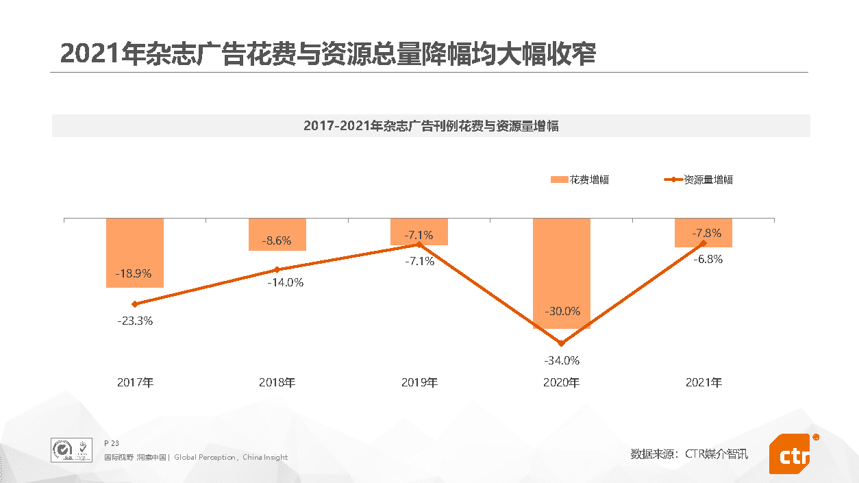 2021年中国广告市场回顾(图23)