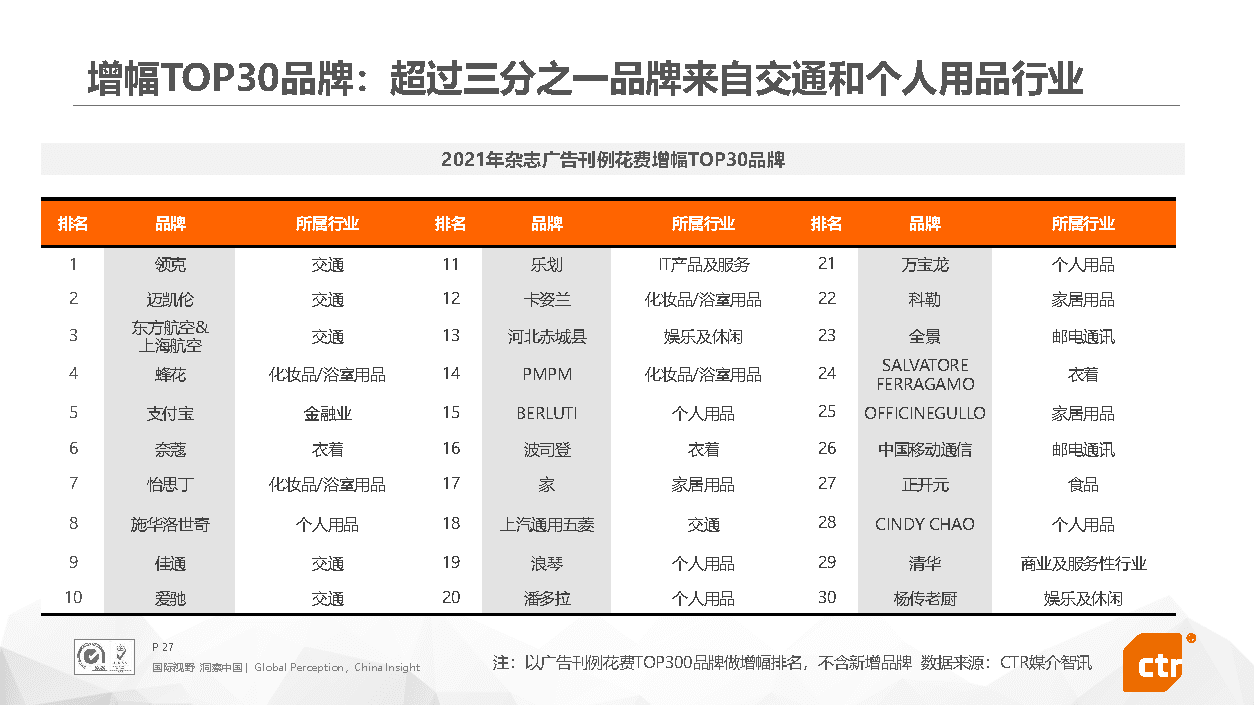 2021年中国广告市场回顾(图27)