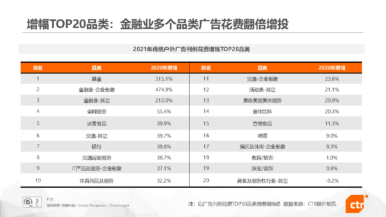 2021年中国广告市场回顾(图32)