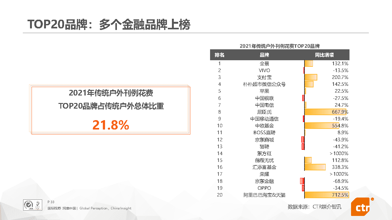2021年中国广告市场回顾(图33)