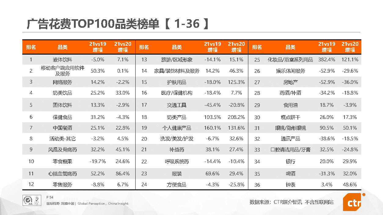 2021年中国广告市场回顾(图54)