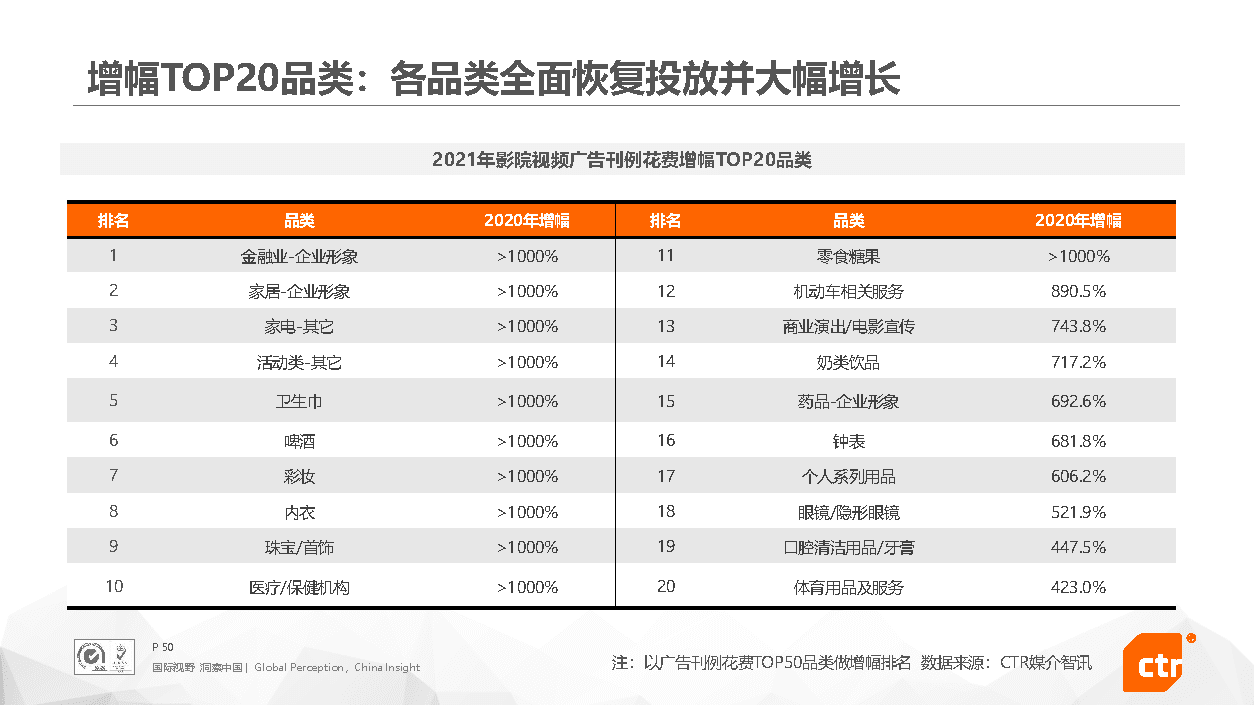 2021年中国广告市场回顾(图50)