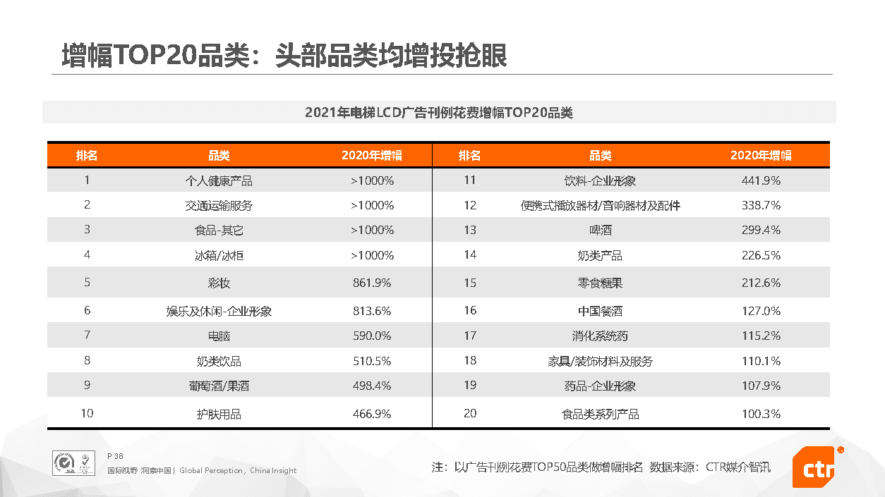 2021年中国广告市场回顾(图38)