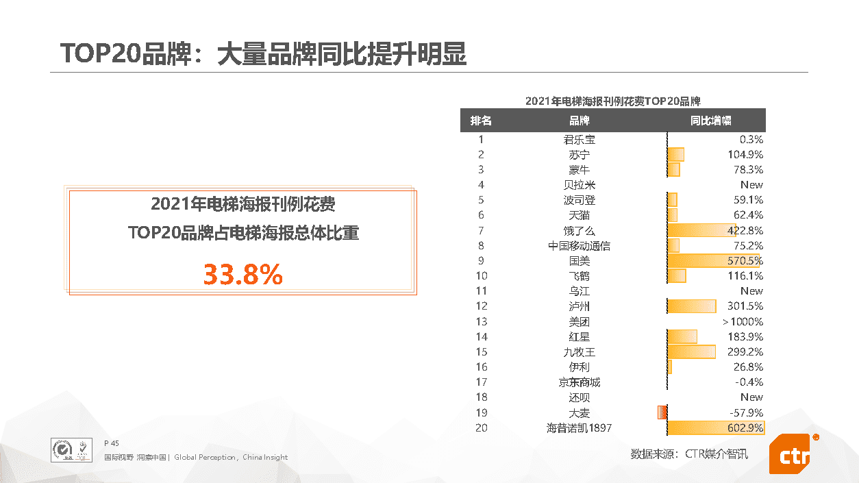 2021年中国广告市场回顾(图45)