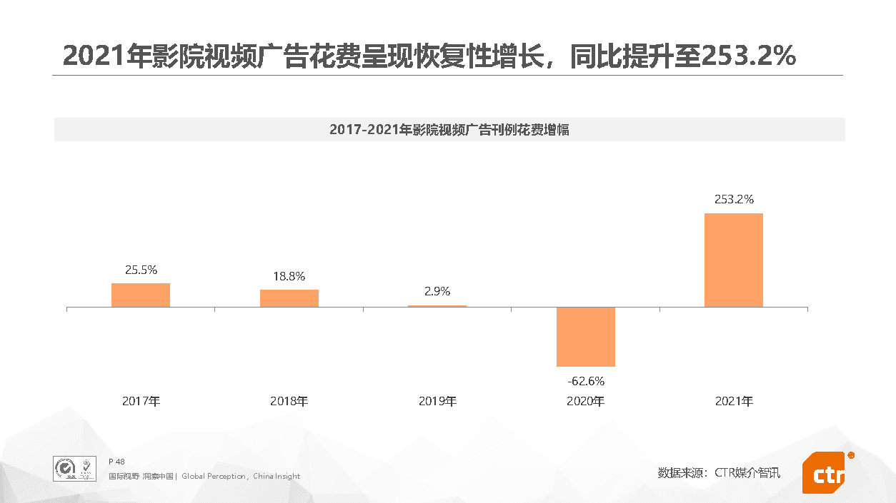 2021年中国广告市场回顾(图48)