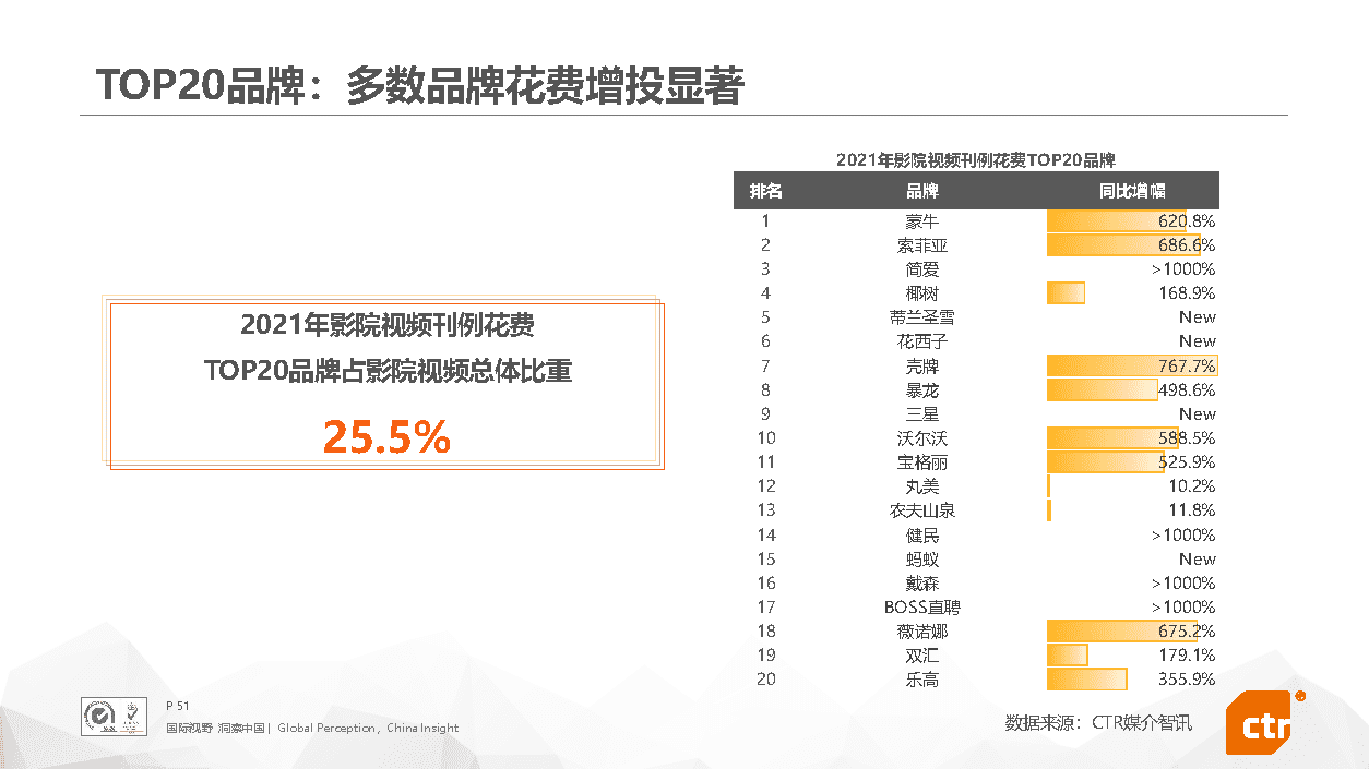 2021年中国广告市场回顾(图51)