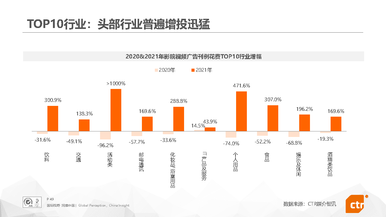2021年中国广告市场回顾(图49)
