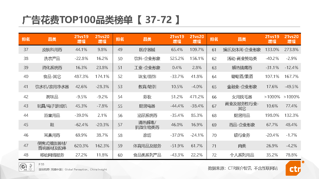 2021年中国广告市场回顾(图55)