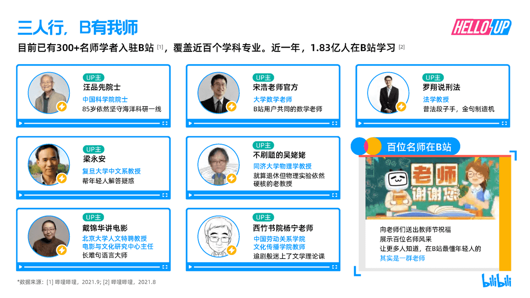 2021B站创作者生态报告(图14)