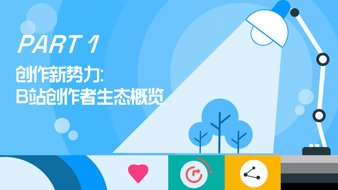 2021B站创作者生态报告(图3)