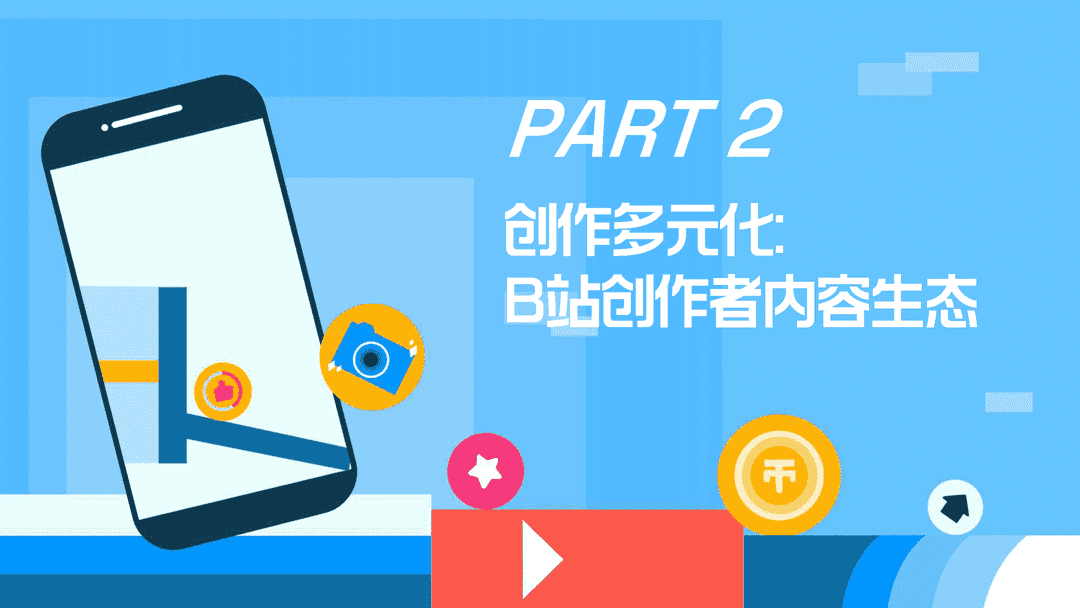 2021B站创作者生态报告(图12)