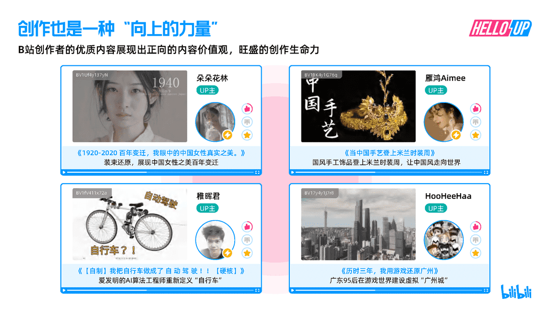 2021B站创作者生态报告(图7)