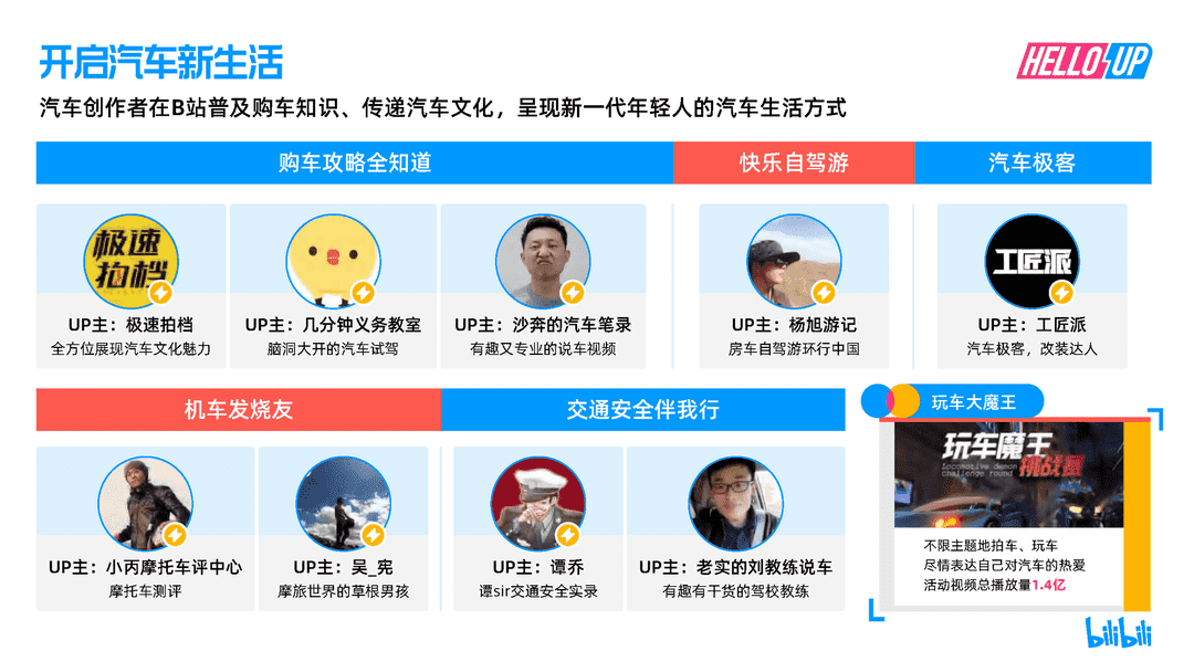 2021B站创作者生态报告(图19)