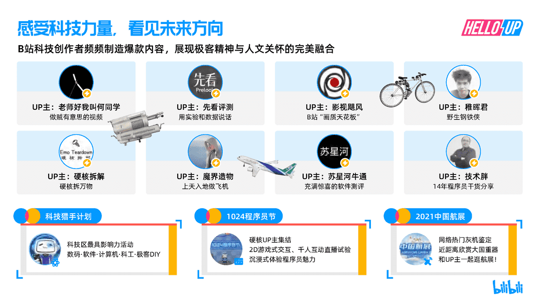 2021B站创作者生态报告(图20)
