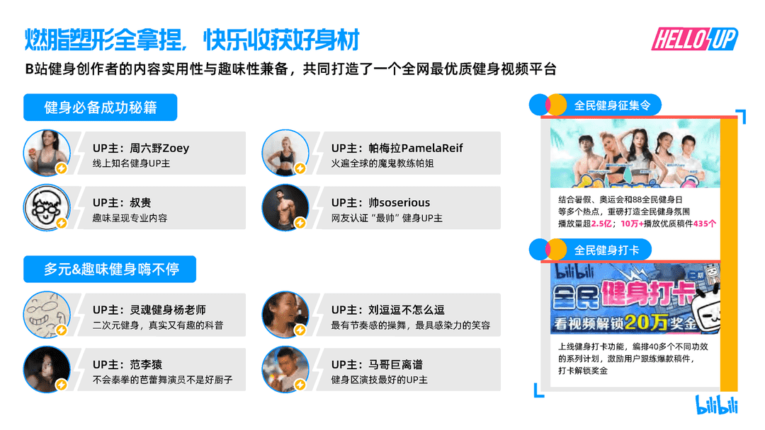2021B站创作者生态报告(图21)