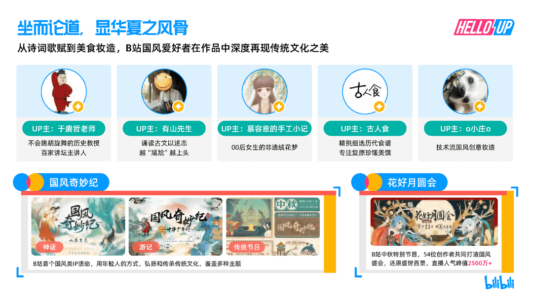 2021B站创作者生态报告(图17)