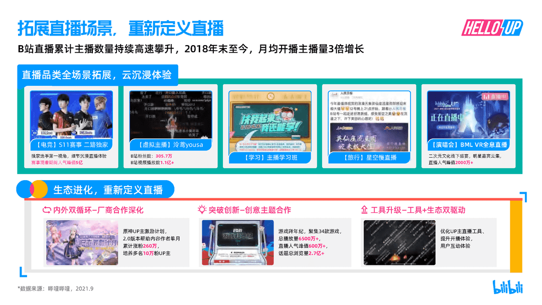 2021B站创作者生态报告(图28)