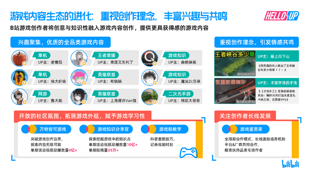 2021B站创作者生态报告(图26)
