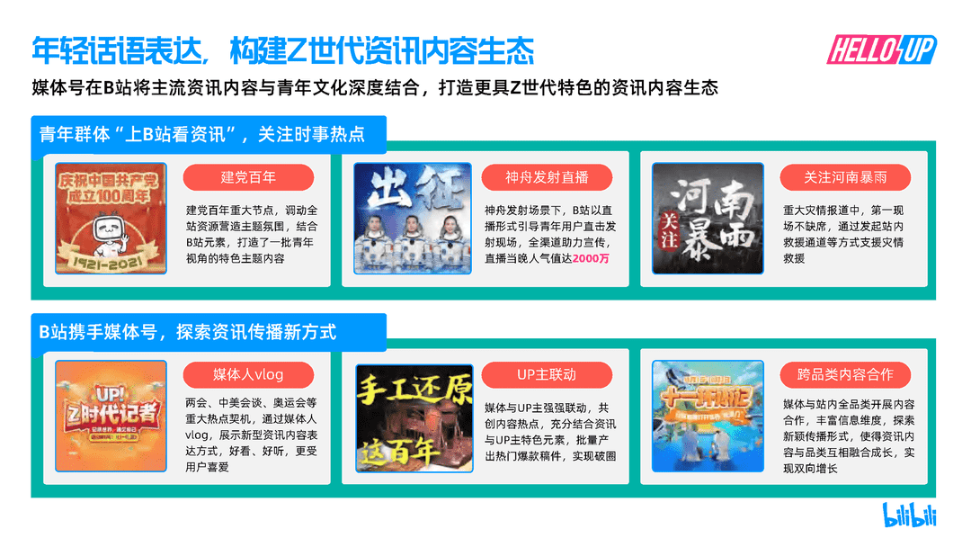 2021B站创作者生态报告(图27)