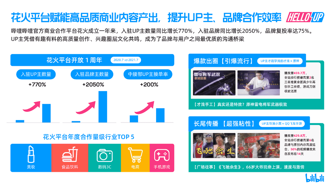 2021B站创作者生态报告(图31)