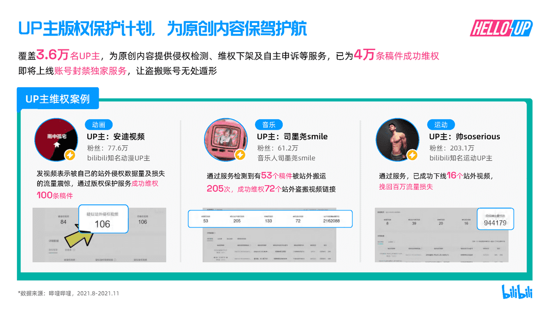 2021B站创作者生态报告(图35)