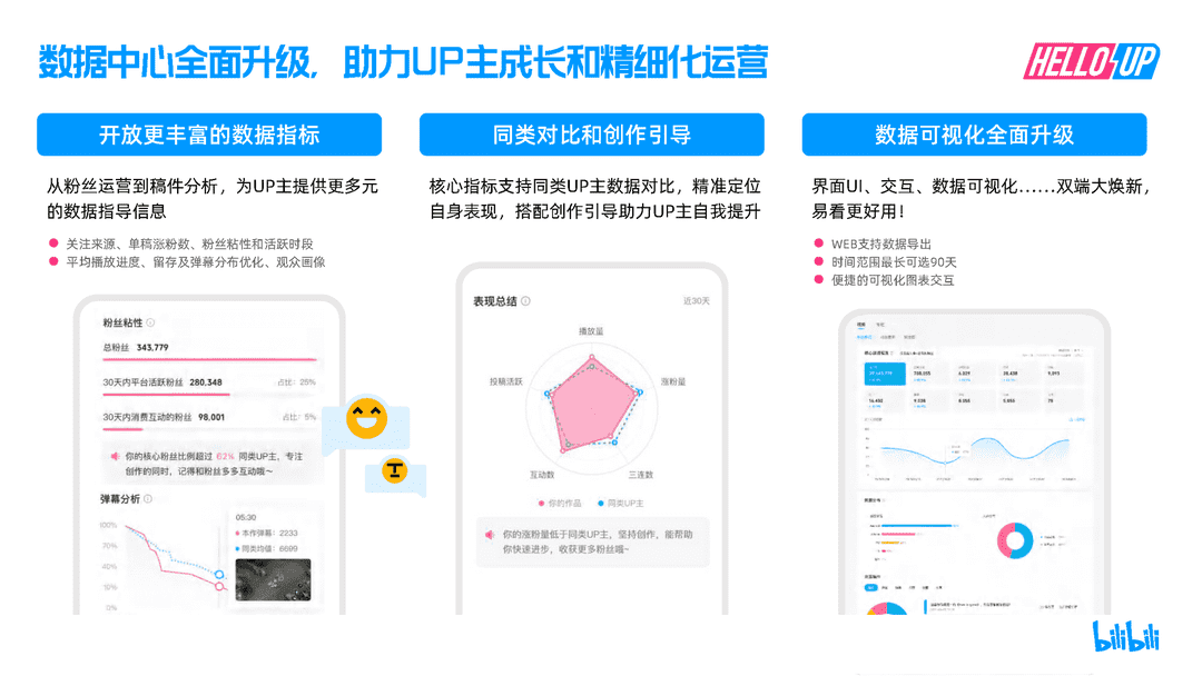 2021B站创作者生态报告(图36)