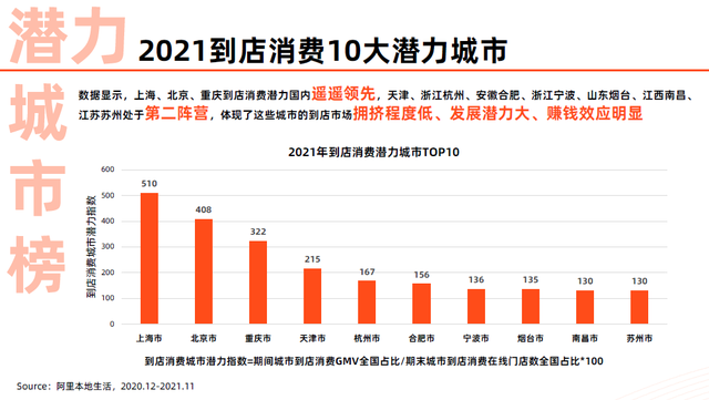 2021中国到店消费新趋势洞察报告(图2)