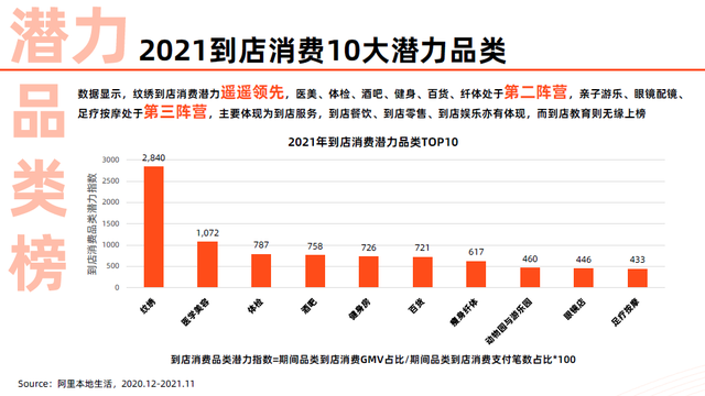 2021中国到店消费新趋势洞察报告(图3)