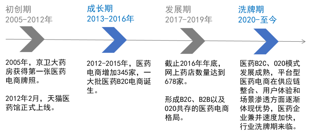 2021中国医药O2O发展研究报告：后疫情时代在线送药应该如何做？