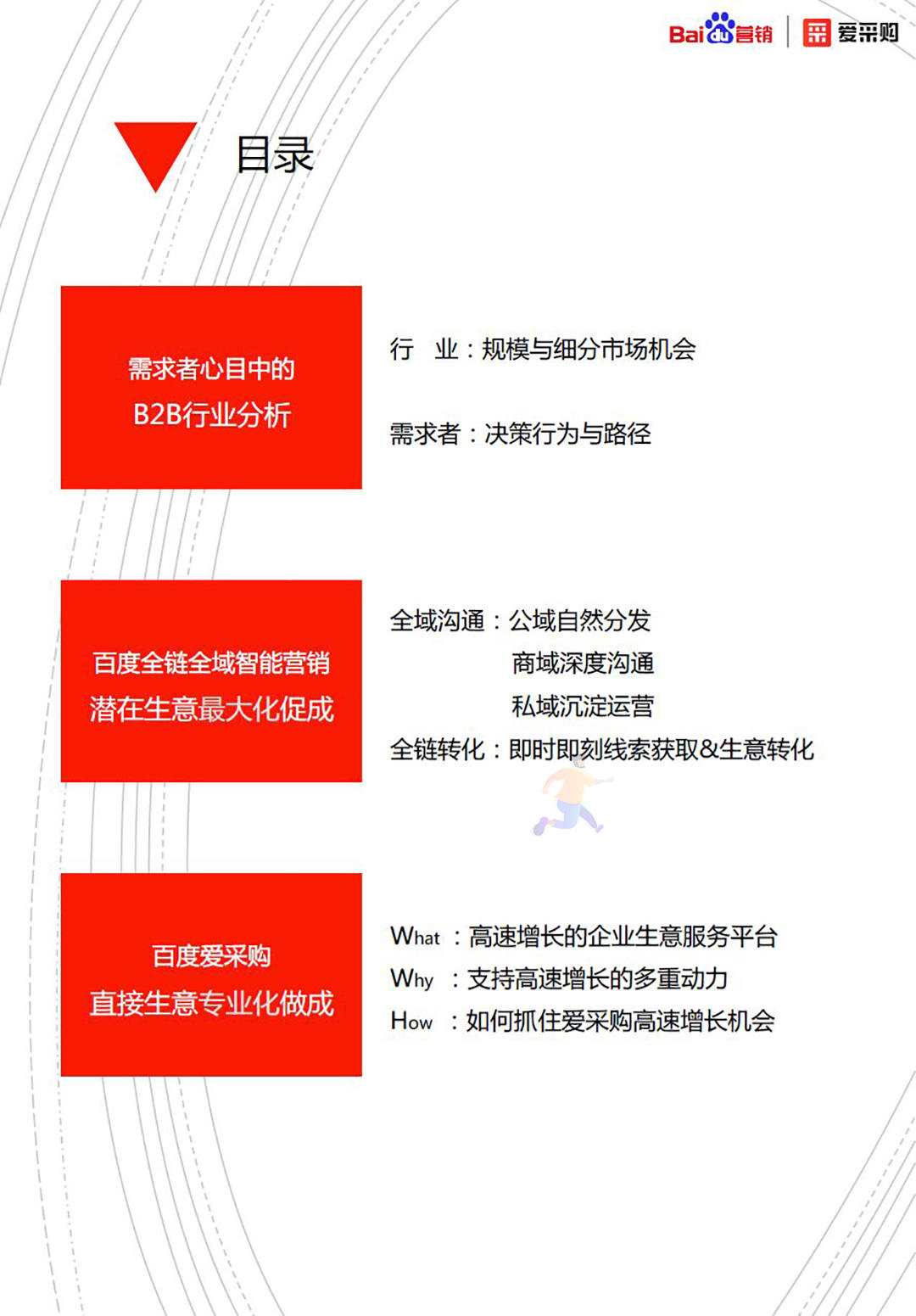 2020年百度B2B行业洞察报告(图2)