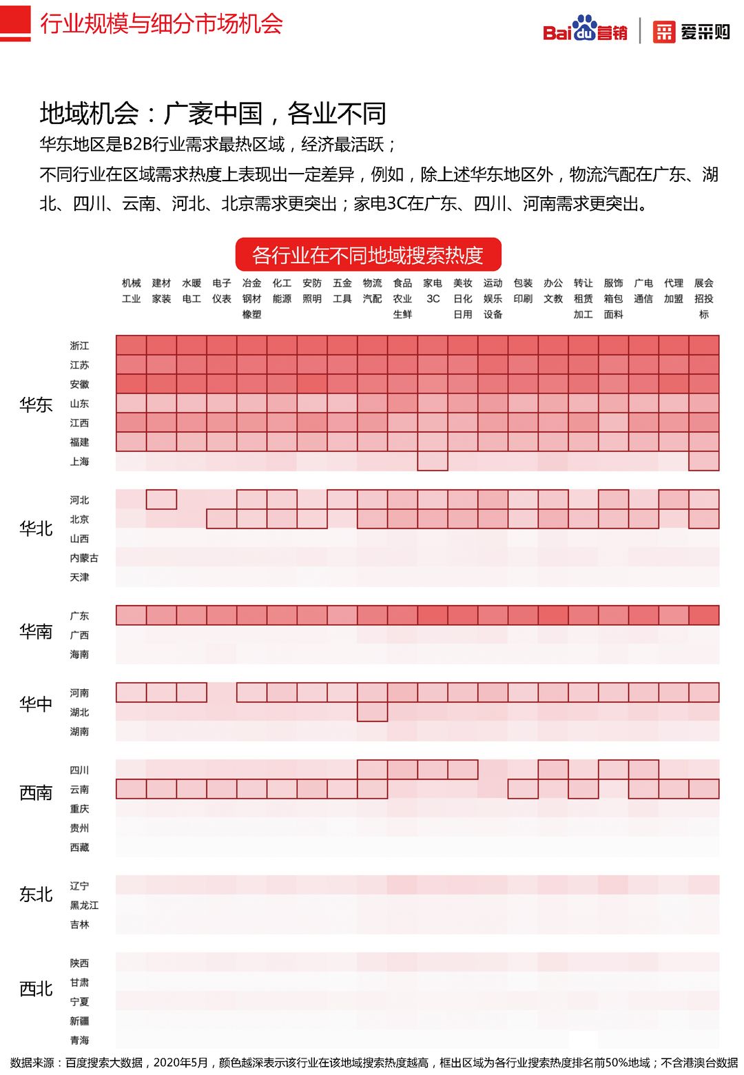 2020年百度B2B行业洞察报告(图8)