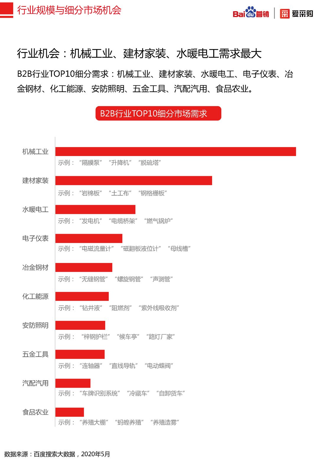 2020年百度B2B行业洞察报告(图6)